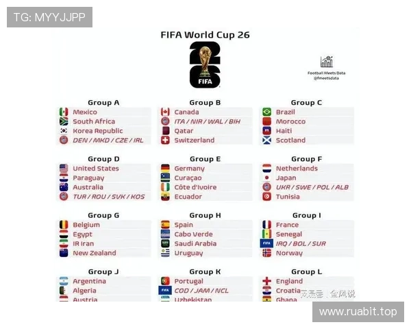 2026世界杯小组第三怎么晋级32强 2026世界杯小组第三怎么晋级32强
